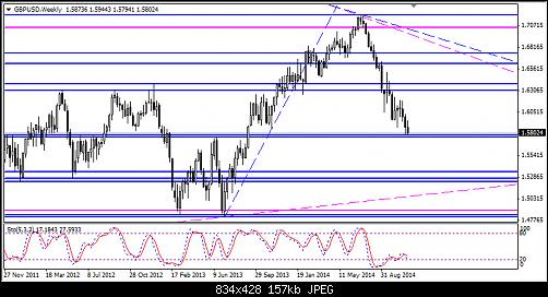     

:	GBP-USD.weekly.jpg
:	47
:	157.4 
:	422367