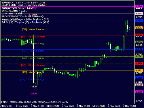 eurusd_07nov2006_1905.gif‏