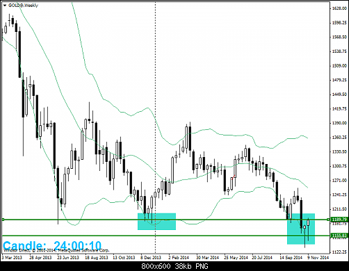     

:	GOLD@Weekly.png
:	24
:	38.2 
:	422678