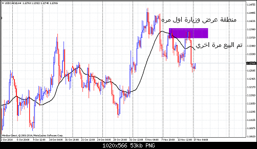     

:	USDCAD@H4.png
:	159
:	52.8 
:	422735