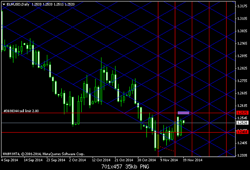 EURUSDDaily.png‏