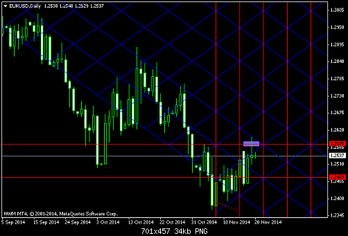 EURUSDDaily-a.png‏