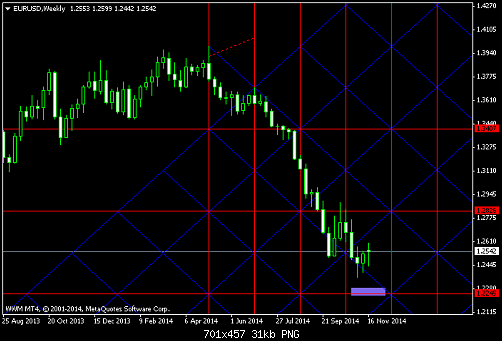 EURUSDWeekly-a.png‏