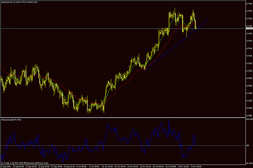 aud-usd.gif‏