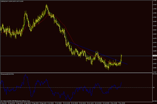 eur-aud.gif‏