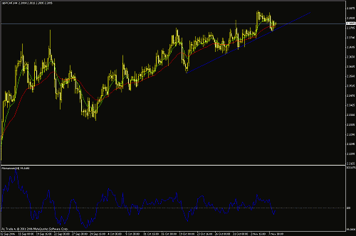 gbp-chf.gif‏