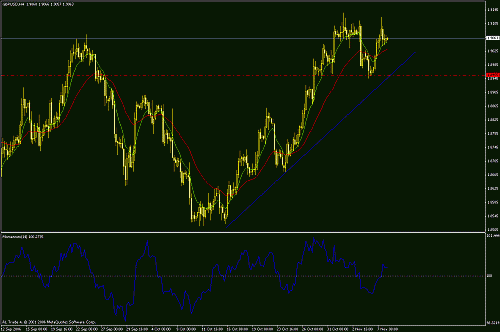 gbp-usd.gif‏