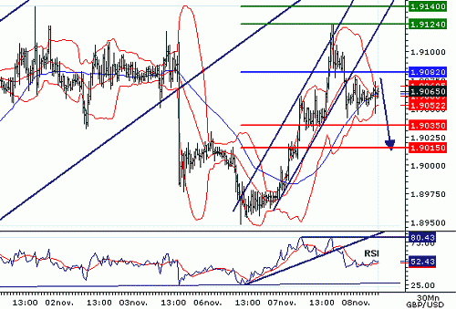 GBPUSD.gif‏