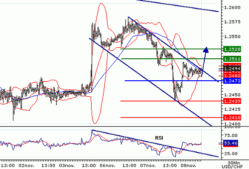 USDCHF.gif‏