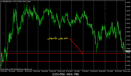     

:	GBPCAD@Daily.png
:	95
:	44.0 
:	423278