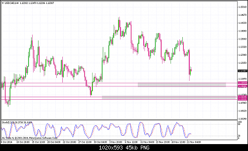     

:	USDCADH4.png
:	45
:	44.6 
:	423285