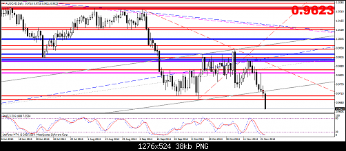     

:	AUDCADDaily.png
:	33
:	38.1 
:	423496