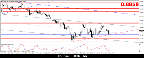     

:	NZDCAD.eDaily.png
:	40
:	31.1 
:	423633