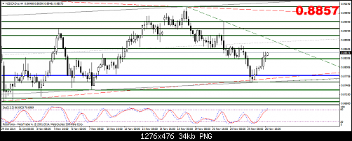     

:	NZDCAD.eH4.png
:	35
:	33.7 
:	423634