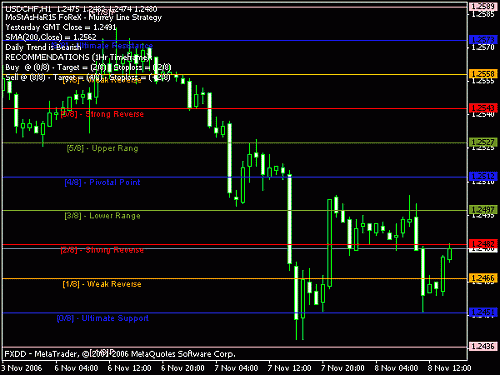 usdchf_08nov06_1606.gif‏