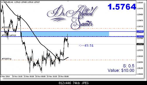     

:	    - Supply Demand Zones -  -    -.jpg
:	72
:	74.0 
:	423719