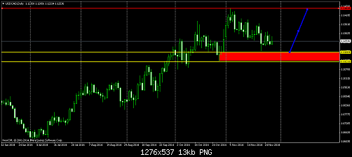     

:	USDCADDaily.png
:	36
:	12.8 
:	423721