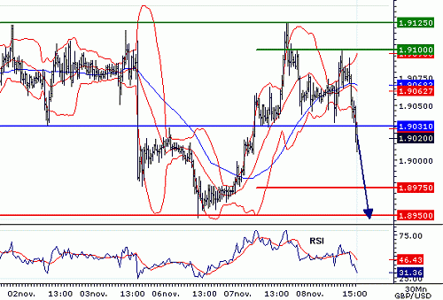 GBPUSD20061108153908.GIF‏