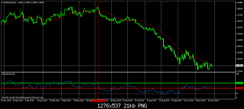     

:	EURUSDDaily.png
:	134
:	20.5 
:	423864