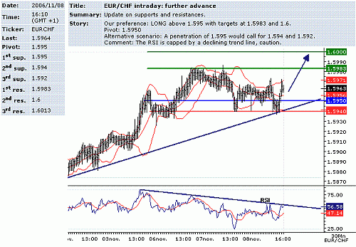 eur-chf.GIF‏