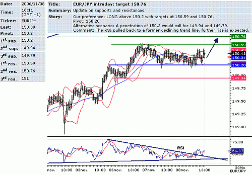 eur-jpy.GIF‏