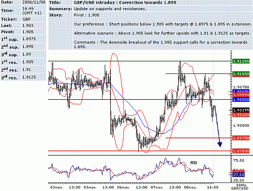 gbp-usd.GIF‏