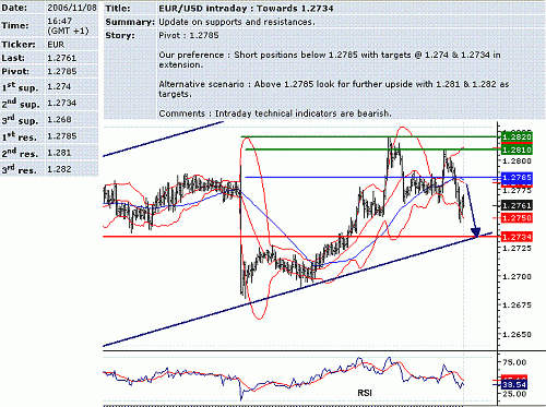 eur-usd.GIF‏