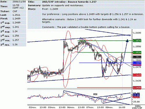 usd-chf.GIF‏