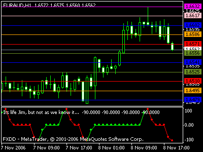 euraud_08nov06_2011.gif‏