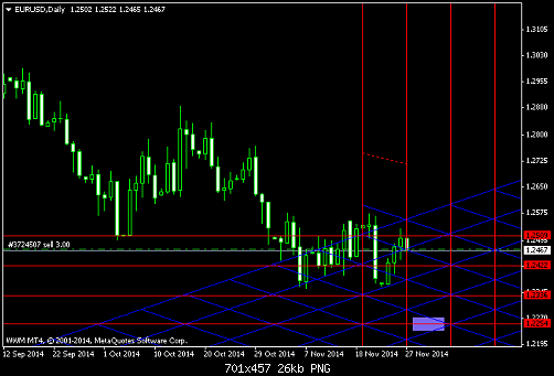 EURUSDDaily27-11.png‏