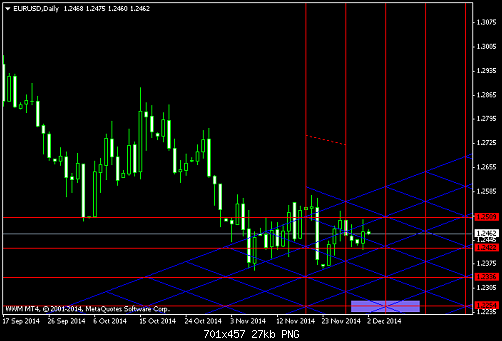 EURUSDDaily  2-12.png‏