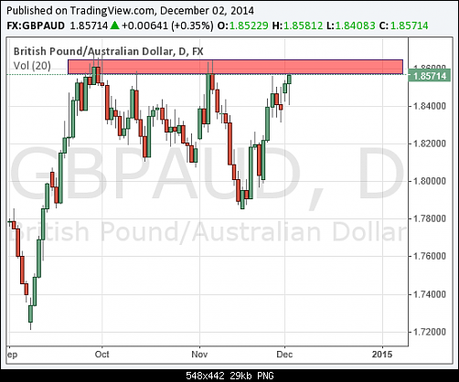     

:	GBP-AUD.png
:	33
:	29.4 
:	424150