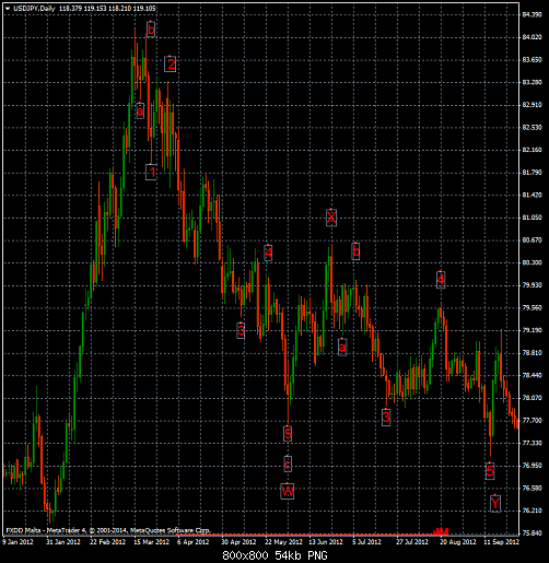     

:	usdjpy-d1-fxdirectdealer-5.png
:	28
:	54.4 
:	424179