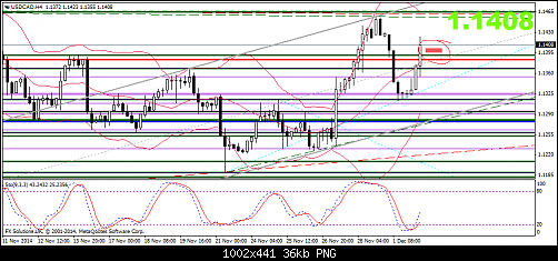 USDCADH4.png‏