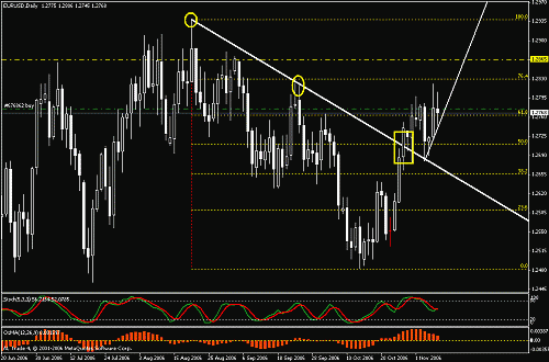 eurusd1.gif‏