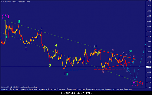     

:	eurusd-h1-liteforex-investments-limited.png
:	66
:	36.7 
:	424204