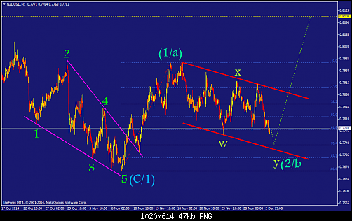     

:	nzdusd-h1-liteforex-investments-limited.png
:	38
:	47.0 
:	424244
