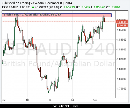     

:	GBP-AUD.png
:	35
:	30.2 
:	424248