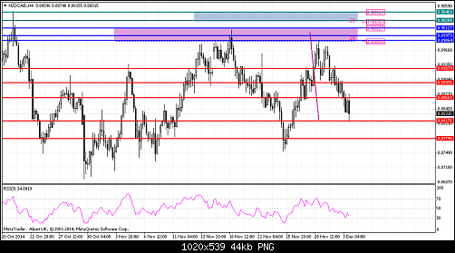     

:	NZDCADH4.png
:	22
:	44.0 
:	424270