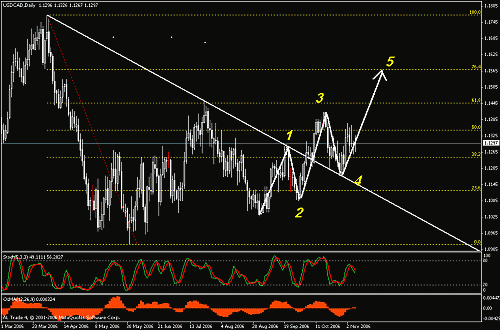 usdcad4.gif‏