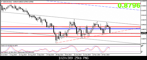     

:	nzdcad-d1-al-trade-inc.png
:	55
:	25.1 
:	424301