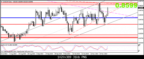     

:	cadchf-d1-al-trade-inc.png
:	52
:	30.6 
:	424302