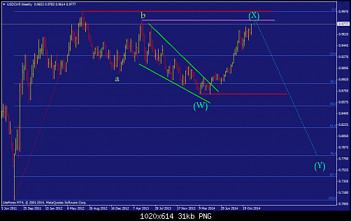     

:	usdchf-w1-liteforex-investments-limited.png
:	32
:	31.1 
:	424316