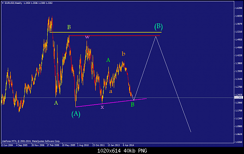     

:	eurusd-w1-liteforex-investments-limited-2.png
:	62
:	39.6 
:	424329