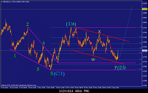     

:	nzdusd-h1-liteforex-investments-limited.png
:	40
:	46.2 
:	424358
