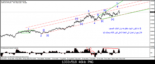 USDCHFH4-big.png‏