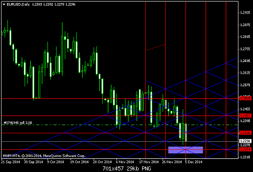 EURUSDDaily  5-12.png‏