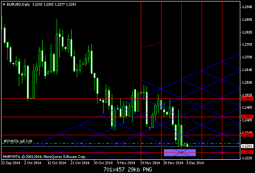 EURUSDDaily 8-12.png‏