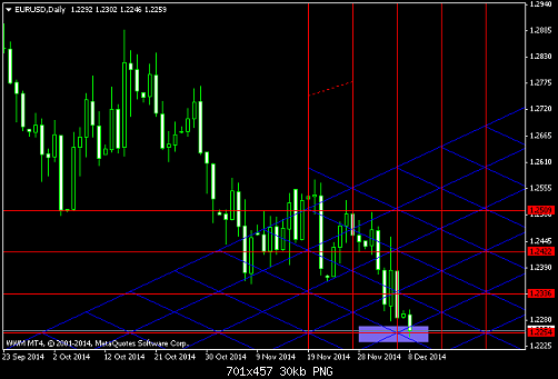 EURUSDDaily 8-12.png‏