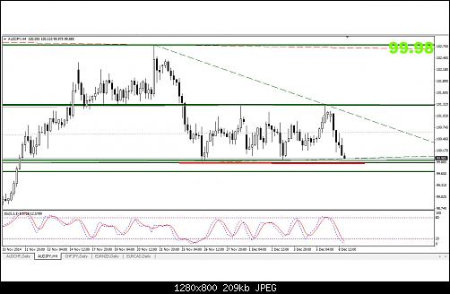     

:	audjpy-H4.jpg
:	45
:	208.9 
:	424625